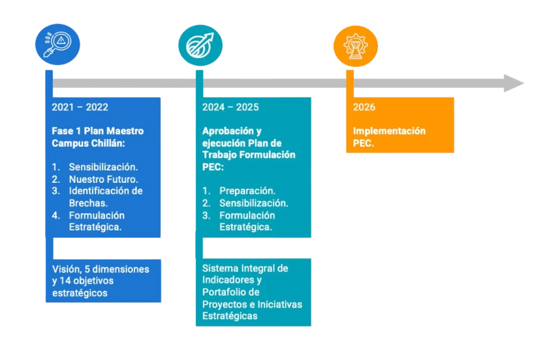 Contexto PEC