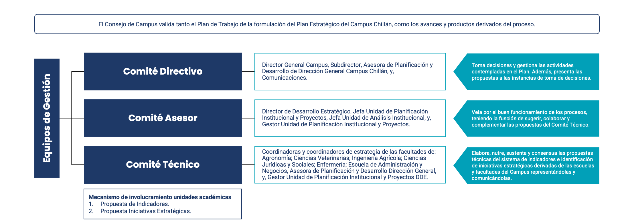 PEC Unidades Académicas-2